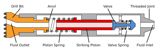 Hydraulic Percussion Hammer Drive Mechanisms | Hartrusion