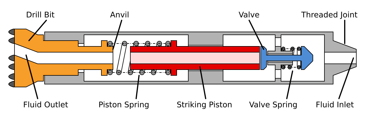 Schematic of the Direct Acting Hydraulic Hammer