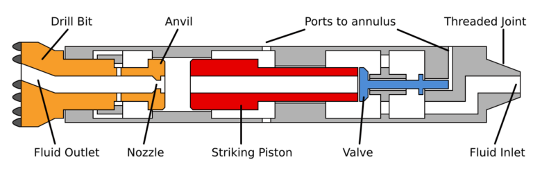 Hydraulic Percussion Hammer Drive Mechanisms | Hartrusion