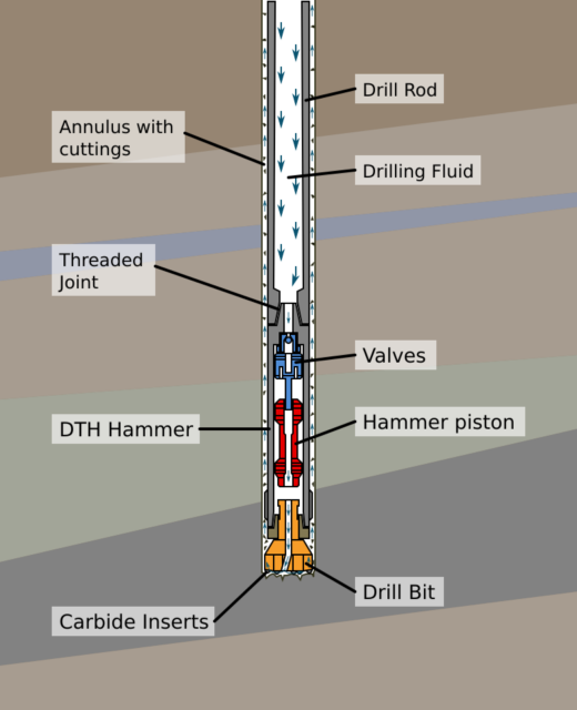 DTH (Down-The-Hole) Hammer Drilling Schematic