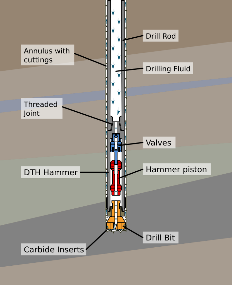 Hydraulic Down-The-Hole Drilling Hydraulic Down-The-Hole Drilling