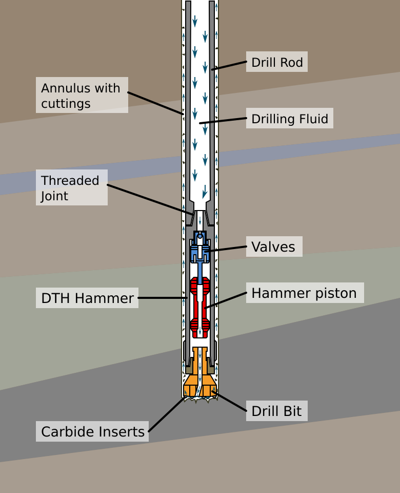 Hydraulic Down The Hole Drilling Hartrusion