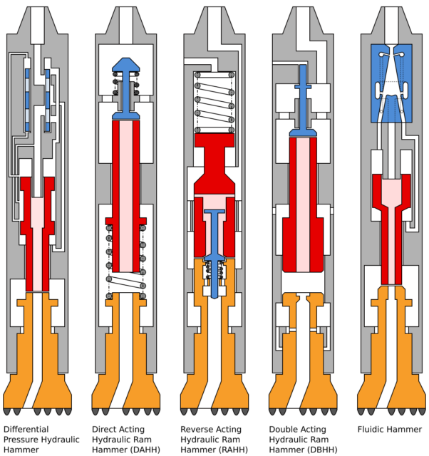 Hydraulic Percussion Hammer Drive Mechanisms Hartrusion