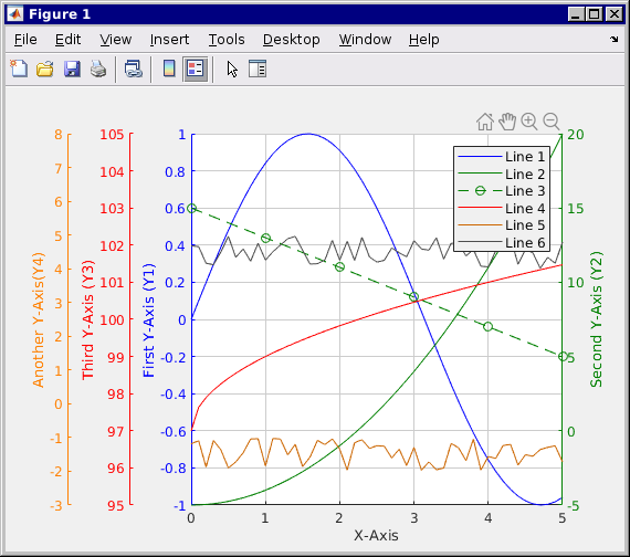 myaxisc class for matlab hartrusion double line plot