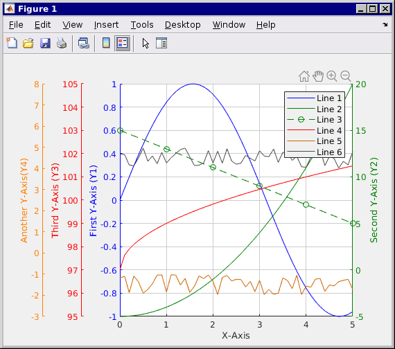 use diag matlab twice