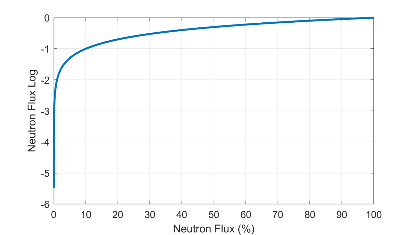 Simgeneics HowTo: Simgenics RBMK-1000-Simulator | Hartrusion