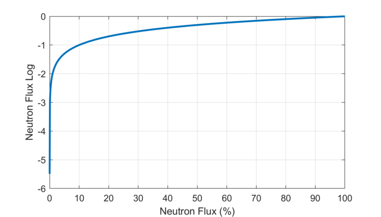 Simgeneics Anleitung: Simgenics RBMK-1000-Simulator | Hartrusion