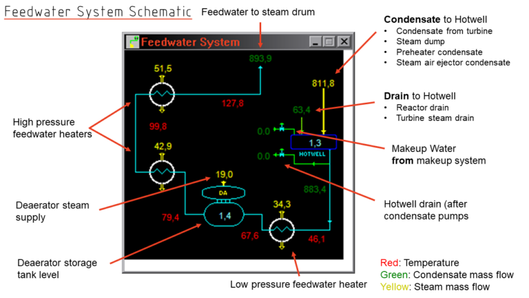 Simgeneics HowTo: Simgenics RBMK-1000-Simulator | Hartrusion