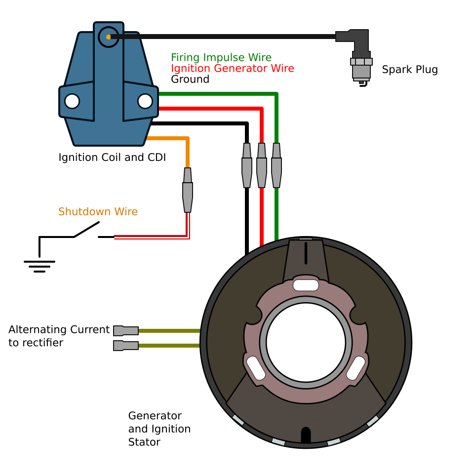 troubleshoot magneto ignition system